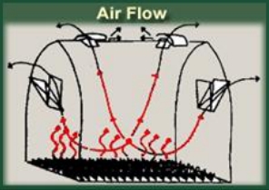 Simply Solar Greenhouse - AIR FLOW