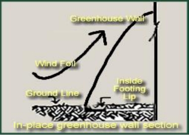 Simply Solar Greenhouse - Greenhouse Wall