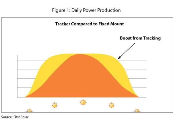 Solar Time Tracker by Simply Solar Greenhouses